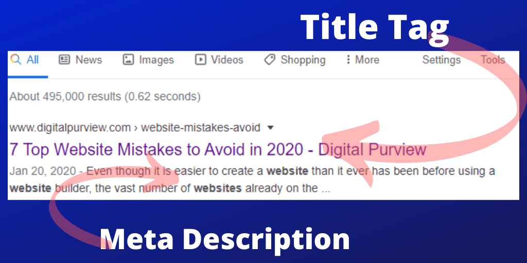 title tag meta description