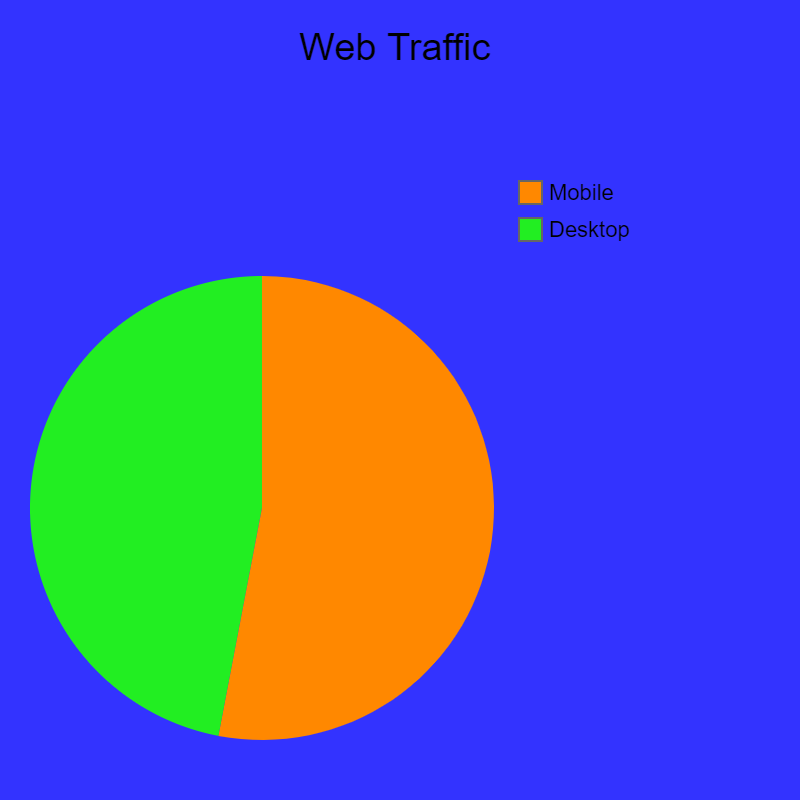 web traffic - mobile vs desktop