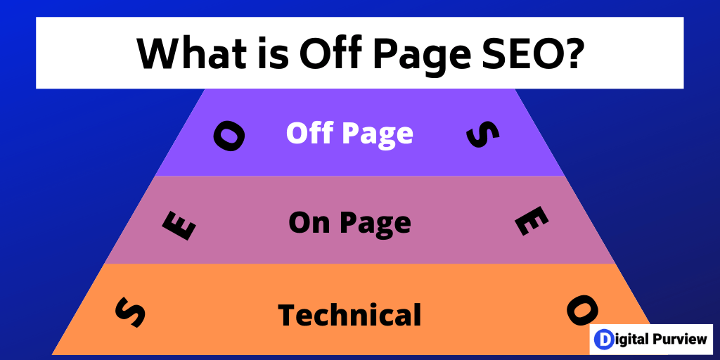 what is off page seo