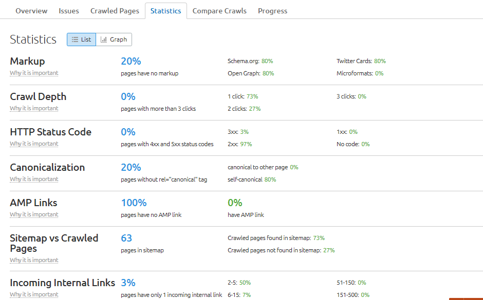 Site Audit - Key Stats