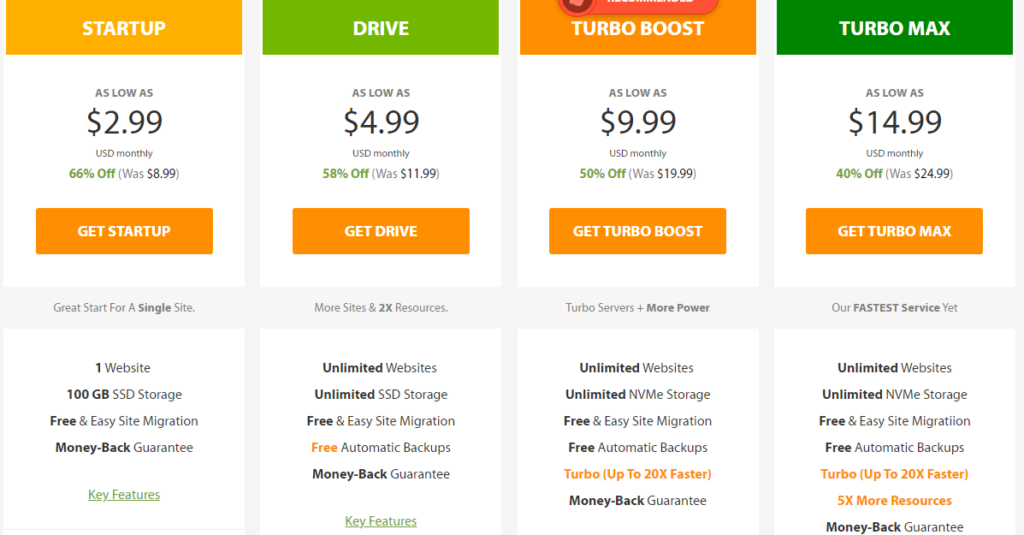 a2 hosting shared pricing
