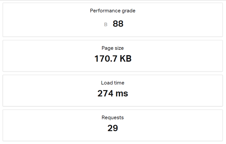 DreamHost Default - Pingdom